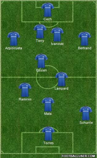 Chelsea Formation 2013