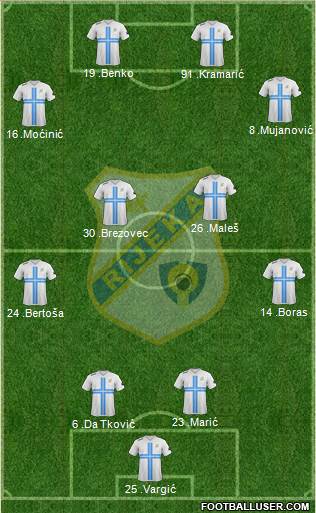 HNK Rijeka Formation 2013