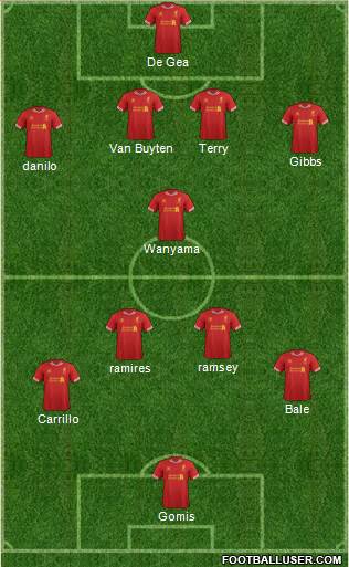 Liverpool Formation 2013