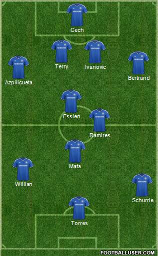 Chelsea Formation 2013