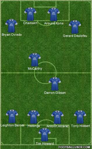 Everton Formation 2013