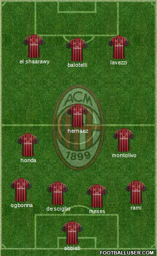 A.C. Milan Formation 2013