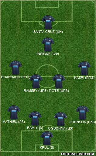 Newcastle United Formation 2013