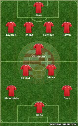 Hungary Formation 2013