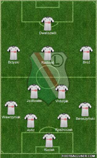 Legia Warszawa Formation 2013