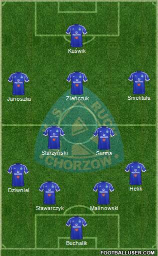Ruch Chorzow Formation 2013