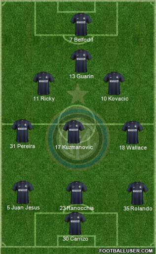 F.C. Internazionale Formation 2013