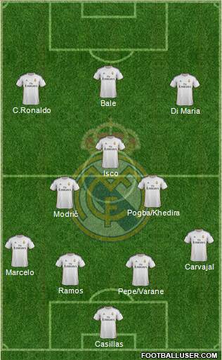 Real Madrid C.F. Formation 2013