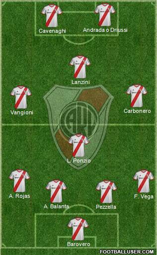 River Plate Formation 2013