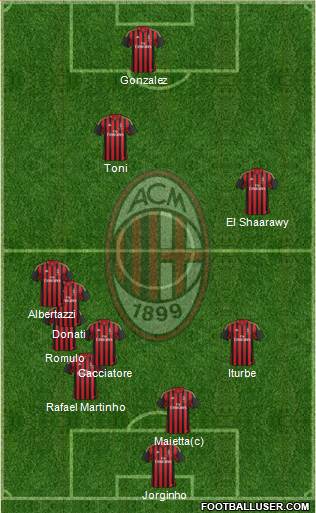 A.C. Milan Formation 2013