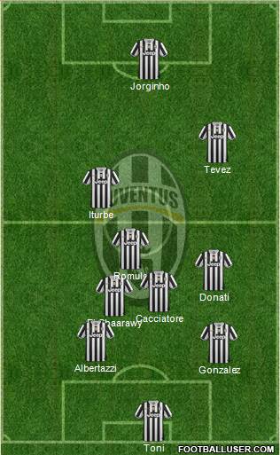 Juventus Formation 2013
