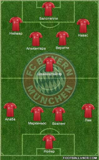 FC Bayern München Formation 2013