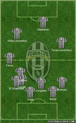 Juventus Formation 2013
