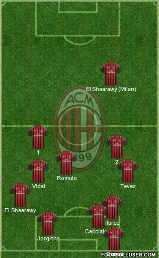 A.C. Milan Formation 2013