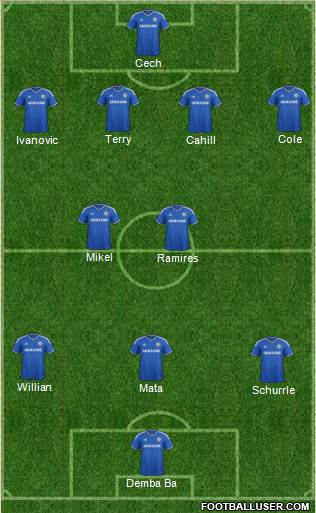 Chelsea Formation 2013