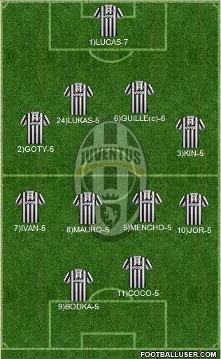 Juventus Formation 2013