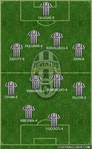Juventus Formation 2013