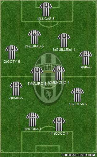 Juventus Formation 2013