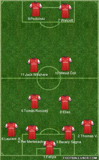 Arsenal Formation 2013