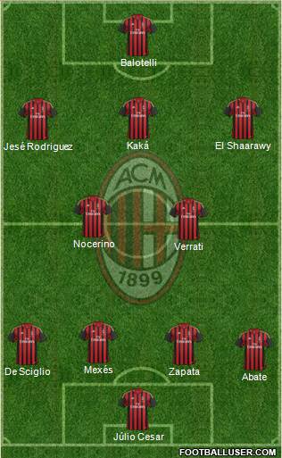 A.C. Milan Formation 2013
