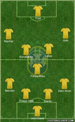 Brazil Formation 2013