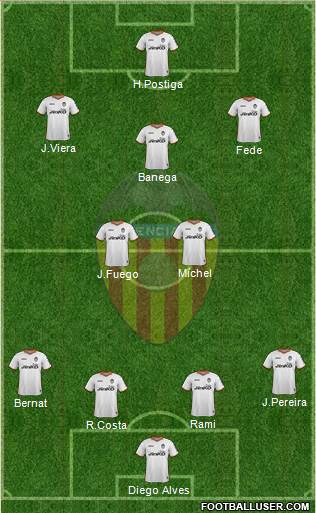 Valencia C.F., S.A.D. Formation 2013