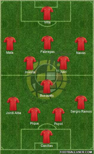 Spain Formation 2013