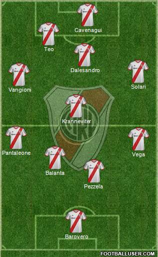 River Plate Formation 2013