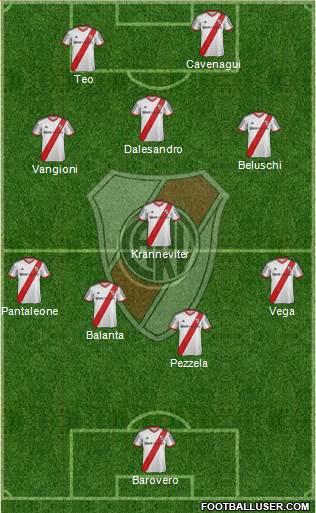 River Plate Formation 2013