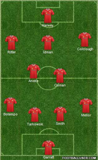 Crewe Alexandra Formation 2013