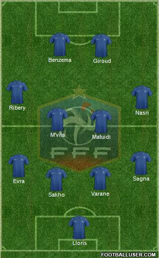 France Formation 2013