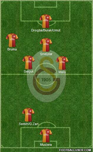 Galatasaray SK Formation 2013