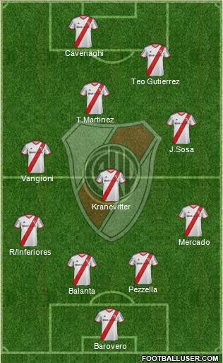 River Plate Formation 2013