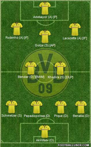 Borussia Dortmund Formation 2013