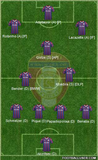 St. Patrick's Athletic Formation 2013