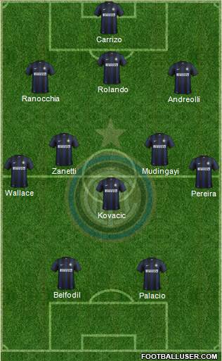 F.C. Internazionale Formation 2013