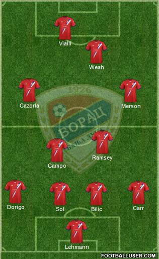 FK Borac Banja Luka Formation 2013