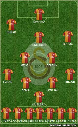 Galatasaray SK Formation 2013