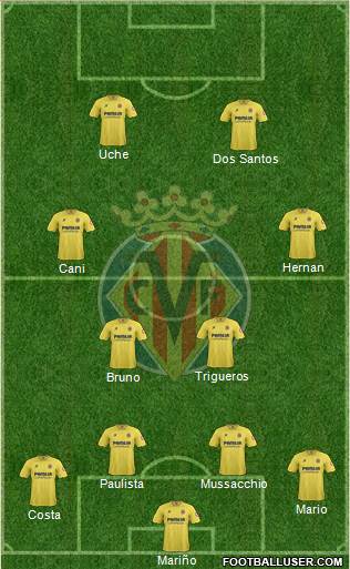 Villarreal C.F., S.A.D. Formation 2013