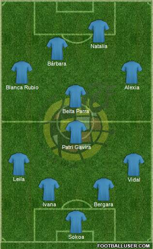 Spain Formation 2013