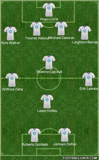 Tottenham Hotspur Formation 2013