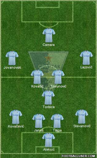FK Spartak Zlatibor Voda Subotica Formation 2013