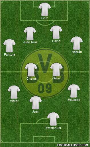 Borussia Dortmund Formation 2013