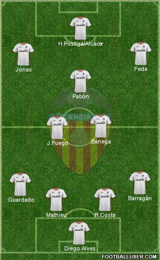 Valencia C.F., S.A.D. Formation 2013