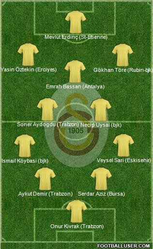 Galatasaray SK Formation 2013