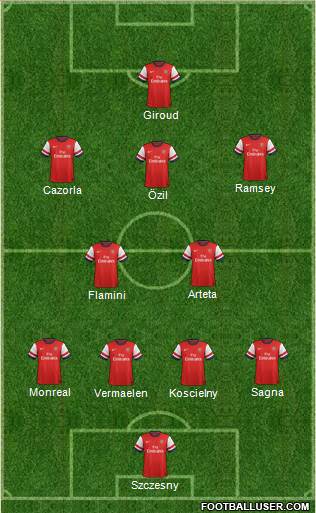 Arsenal Formation 2013