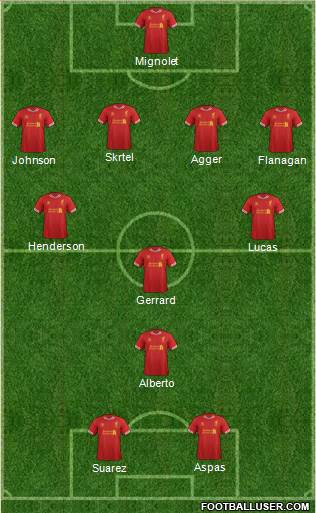 Liverpool Formation 2013