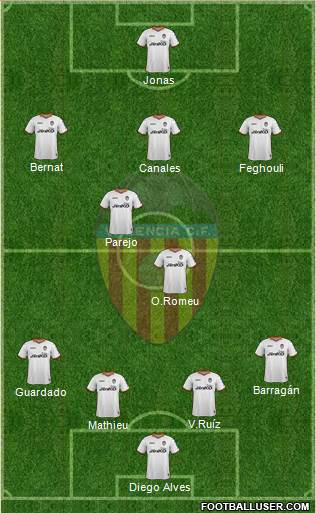 Valencia C.F., S.A.D. Formation 2013