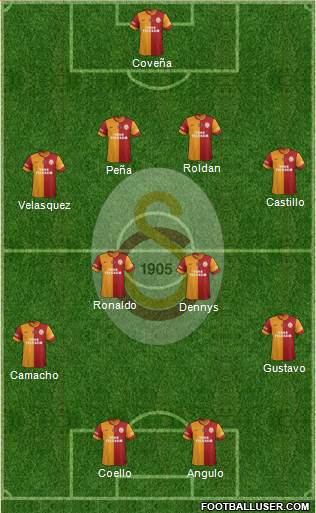 Galatasaray SK Formation 2013
