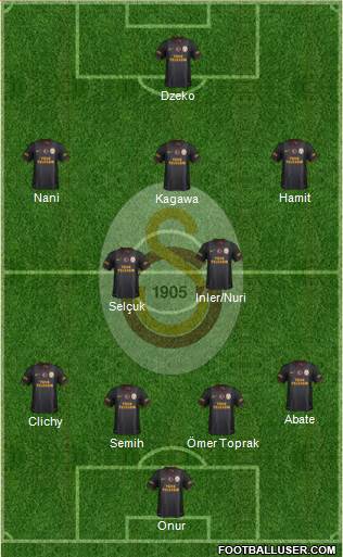 Galatasaray SK Formation 2013